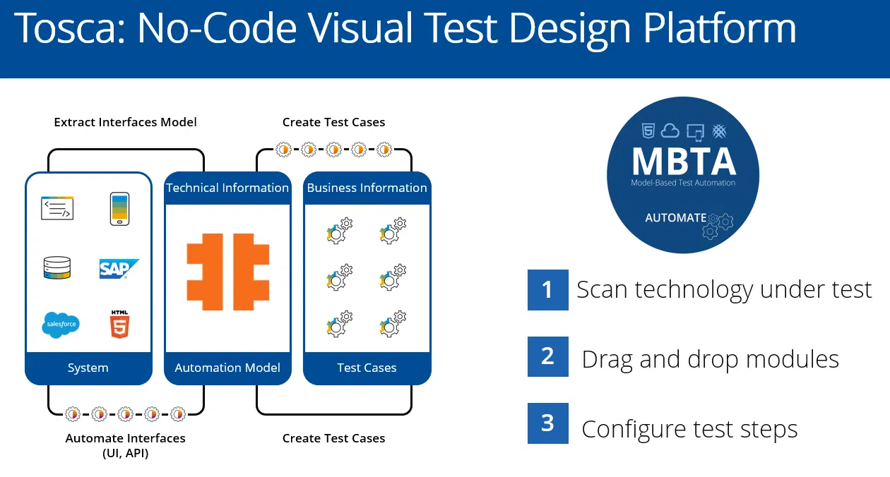 Tosca - NoCode Visual Test Design Solution